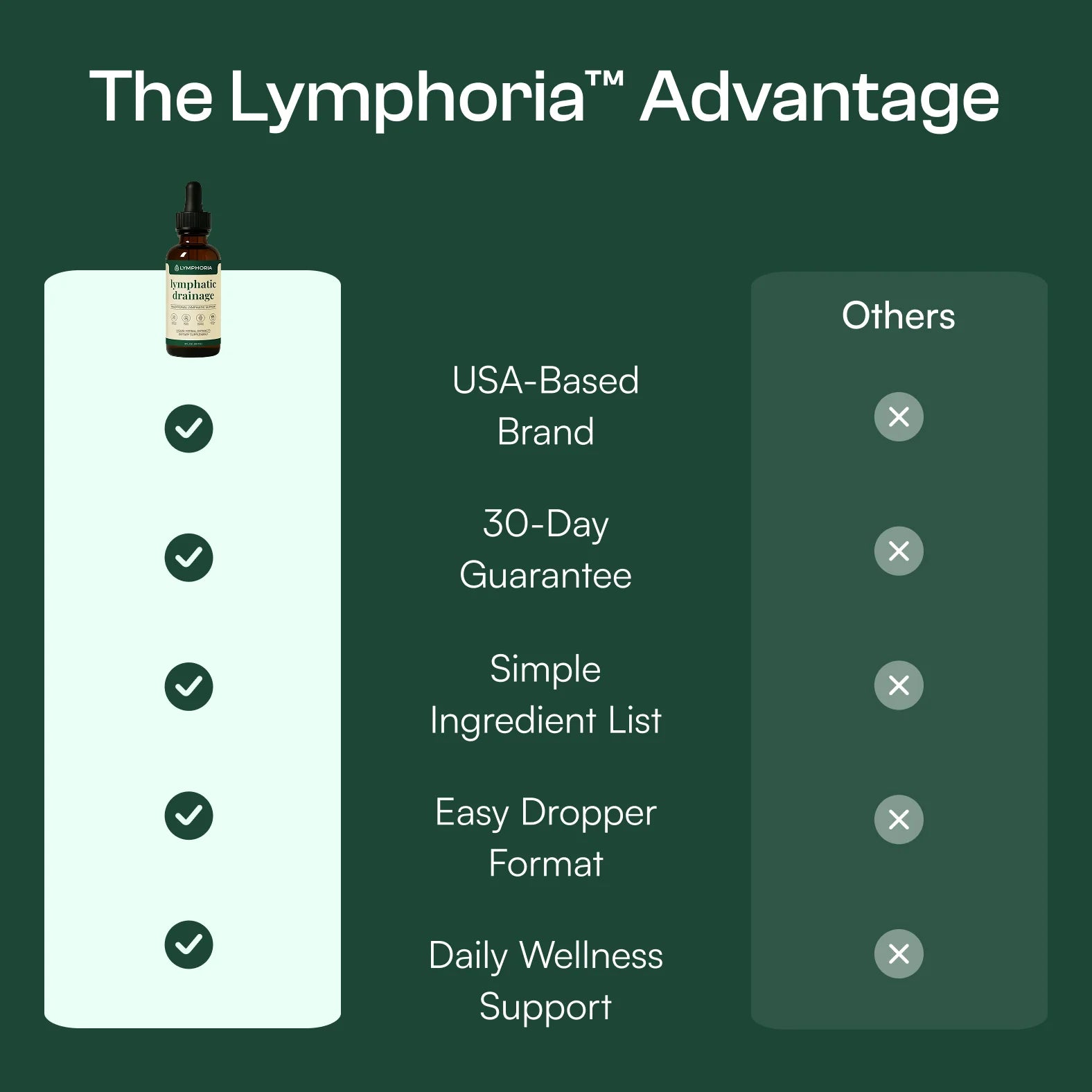 Lymphatic Drainage Drops